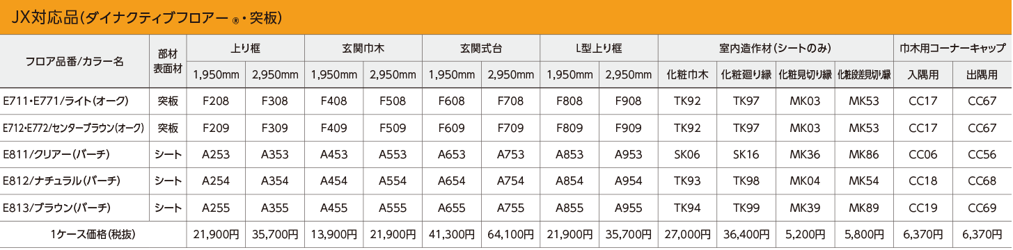 JX – 美しさと強さのTOYOTEX