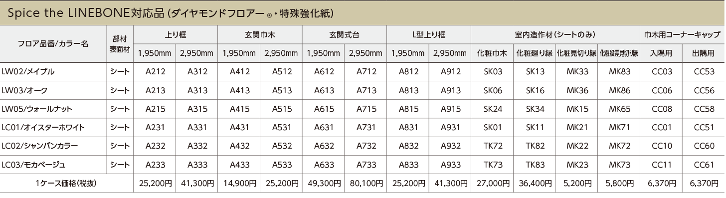 本物保証! 東洋テックス 3mL型上り框 MA04 AA14 AA4 NA15 4005対応 室内造作材 G910