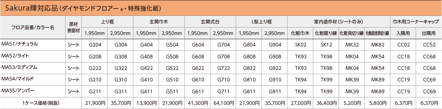 Sakura輝