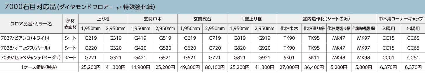 7000石目