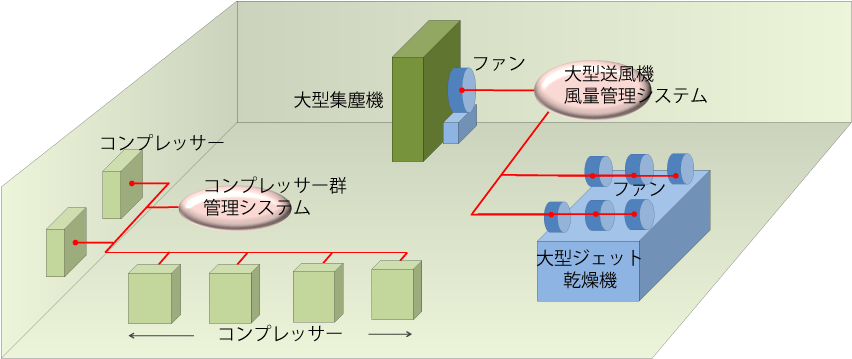 フローリング製造工場の図