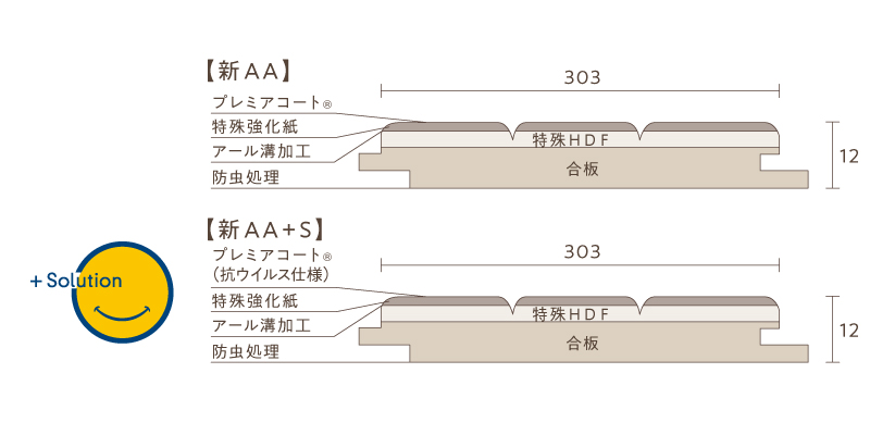 フロア 捨貼用 根太貼OK 東洋テックスA品 ダイヤモンドフロアー AA+Sシリーズ 抗ウイルス加工 溝数2 耐CT 光沢あり 特殊強化紙 床暖対応  お取り寄せ AAXS 30kg 内装